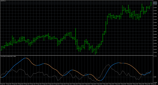 ADXm smoothed mtfの表示画像